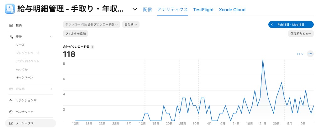 App Store Connect。給与明細管理の合計ダウンロード（期間は複数月・合計118）。4月単月は本図の期間からは算出しない。