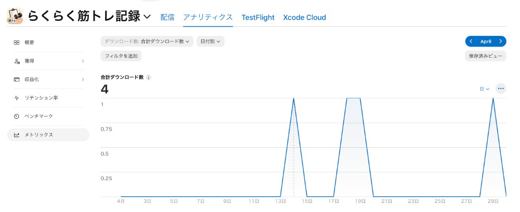 2026年4月のApp Store Connect。らくらく筋トレ記録の合計ダウンロード数4。